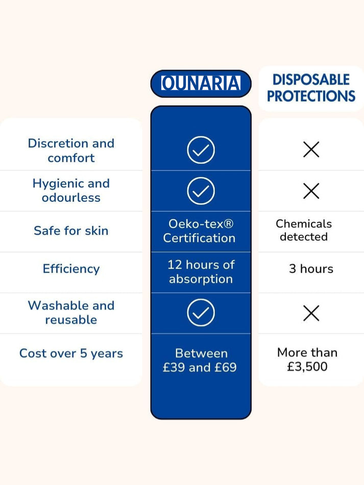 Incontinence Knickers