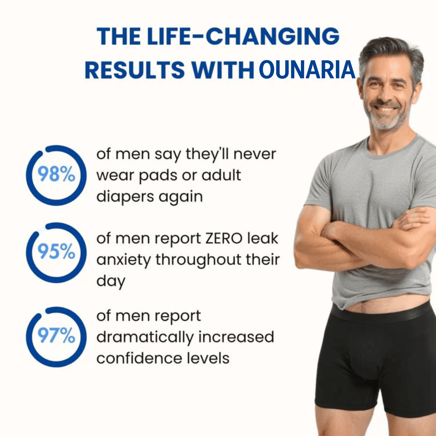 Men's Ultra-Absorbent Incontinence Trunks