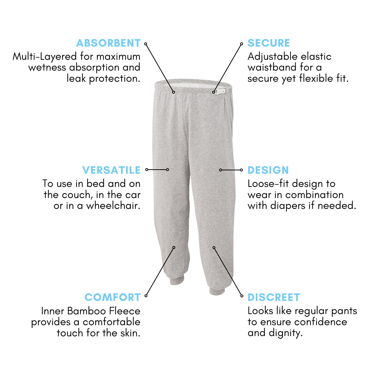 Incontinence Wear Set
